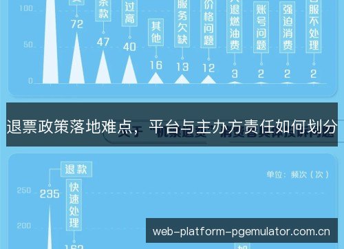 退票政策落地难点,平台与主办方责任如何划分 退票政策落地难点,平台与主办方责任如何划分